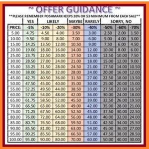 Offer Guidance